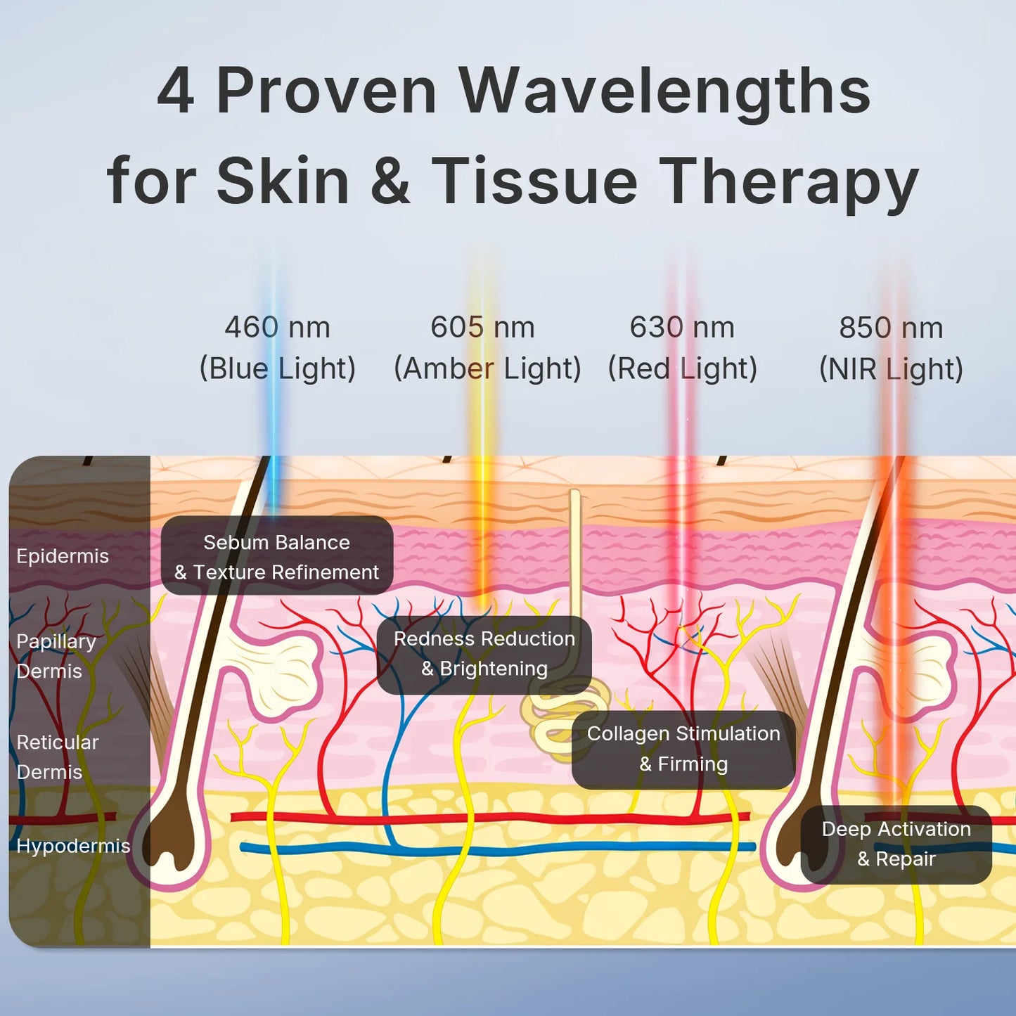 Red Light Therapy for Face